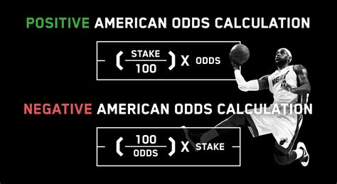 Betting Odds: How Do the Odds Look Ahead of the Grand Final.
